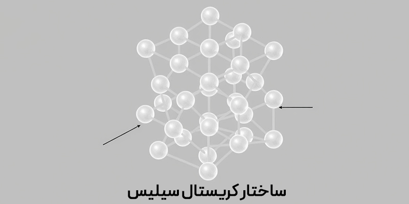 ساختار کریستال سیلیس